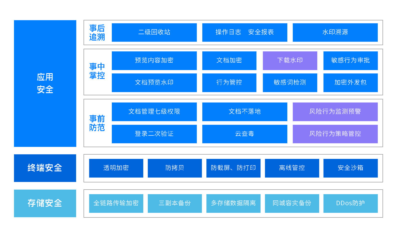 北京华企盾科技有限责任公司：防泄密与数据隐私保护软件概述