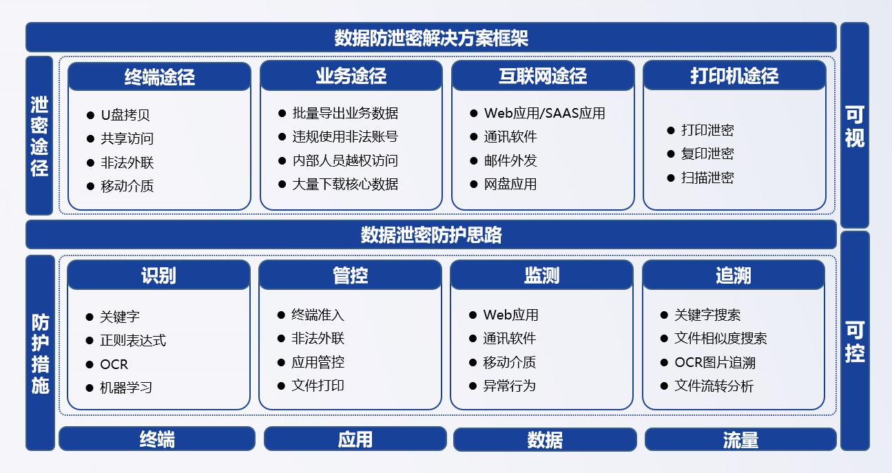 北京华企盾科技有限责任公司：防止数据泄露的安全软件概述