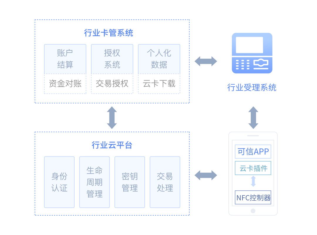 北京华企盾科技有限责任公司：银行卡数据资金查控平台概述